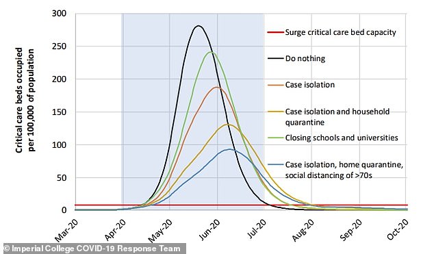 curves of covid-19